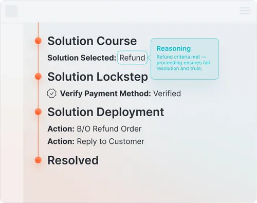 Automated Solution Selection & Execution Diagram