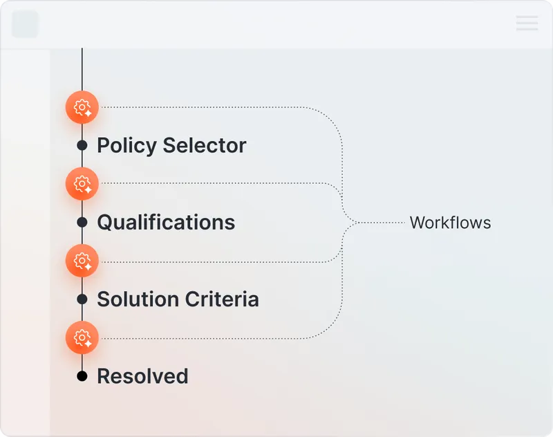 Workflows Powering Every Resolution Diagram